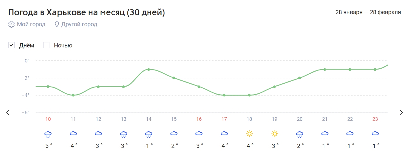 Февраль готовит украинцам сюрпризы: прогноз народного синоптика